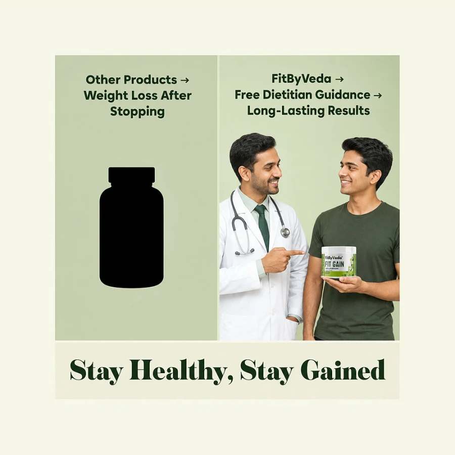 FitByVeda + Free Dietician → long-lasting results
