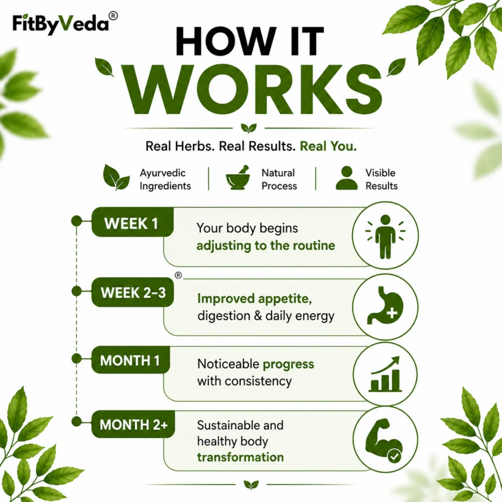 50g Fit Gain For Men