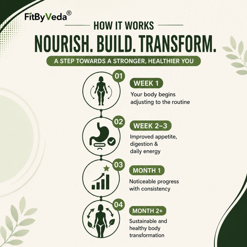 50g Fit Gain For Women